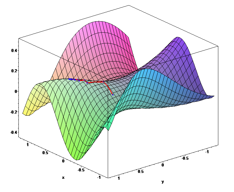 GradientAscentSurface